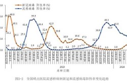 新冠又来了2024北京11月（注意!北京新冠疫情最新情况来了）