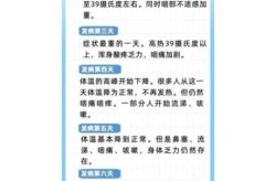 5位新冠感染者自述二阳症状是什么意思，新冠二阳是什么症状