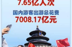 国庆旅游市场仍受零星疫情影响（疫情国庆节能出去旅游吗）