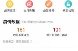 31省今天全国疫情最新消息（31省疫情最新消息今天的）