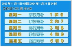 限号2023年2月最新限号时间表（2024年最新限号时间表）