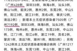广东新增10例本土确诊病例详情，广东最新本土确诊病例