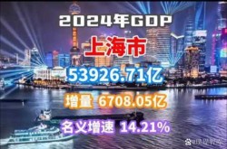 上海5月16日将分阶段推动复商复市（复联第一阶段）