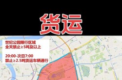 出入上海最新规定今天限行，进入上海车辆限行规定