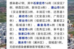 河北沧州疫情最新情况，最近河北传染病疫情