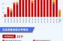 北京新冠疫情防控最新政策，入北京疫情防控最新政策