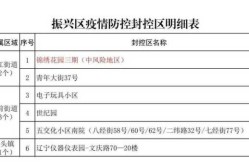 2022年聊城疫情封控通知（2022年疫情封控时间表）