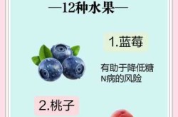 新冠不能吃的四种水果，新冠不建议吃的水果