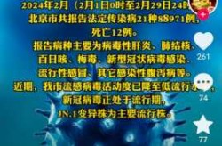 全国疫情最新消息2023年（全国新冠疫情最新今天的消息）