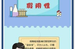 持核酸阴性证明返乡不隔离怎么办，核酸阴性就没有传染性了吗