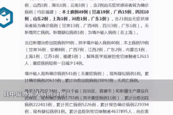 31省区市新增本土确诊37例（31省区市新增本土确诊50例）