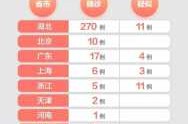 今天疫情最新报告新增多少例（2020年疫情最新消息）