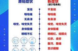 中国疫情防控关键词，疫情期间十个关键词