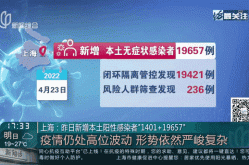 31省区市新增确诊111例（上海最近10天疫情情况）