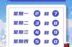 2022年4月限号最新调整（限号2022年7月最新限号时间）