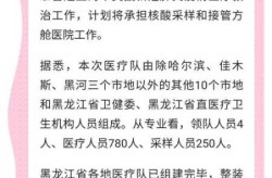 黑龙江新增28例确诊病例详情，黑龙江新增20例病例