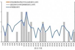 北京广州等地披露本轮疫情重症数据（广州疫情最新数据消息今天新增）