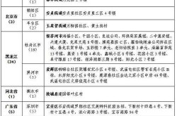 国内中高风险地区名单最新，高风险国家地区名单查询