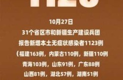 31省新增确诊21例 本土6例在辽宁北京疫情，全国新增本土病例最新消息