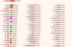 中国疫情死亡人数最新消息2023（美国疫情伤亡一共多少人）