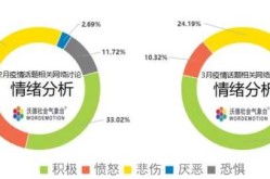 疫情期间的舆论情绪正确引导，主流媒体在疫情期间的舆论引导