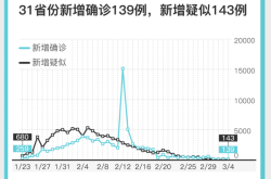 中国现在有疫情吗最新消息，中国现在疫情最新情况
