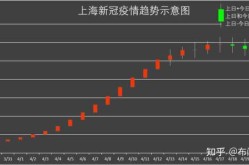 上海新增11例本土死亡病例（上海疫情共死亡多少人）