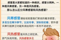 2024年秋季感冒症状，2024年感冒症状