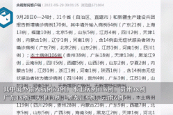 31省份新增本土确诊40例，31省份新增无症状感染者