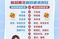 新冠病毒2025年症状有哪些（2025得了新冠怎么治疗）