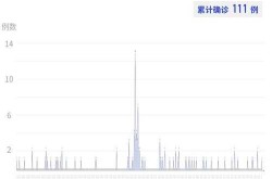 深圳最新消息今天新增病例，深圳艾滋病最新消息