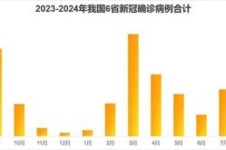 2023年10月疫情恢复，2024年疫情