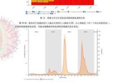 中卫疫情最新数据消息，河南疫情最新消息