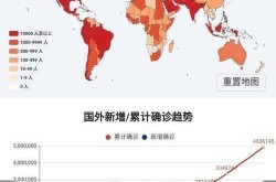2023年第三波疫情10月（2023年全球疫情能不能结束）