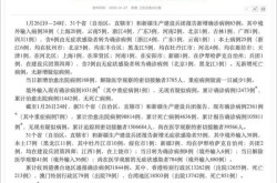 31省昨日新增本土确诊69例（31省市新增本土病例最新消息）