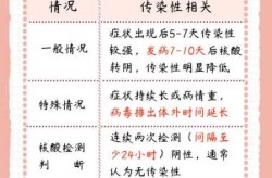 二阳传染给家人几率大吗，阳性一般几天传给家人