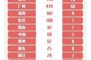 广州疫情最新情况今日新增轨迹（最新疫情最新消息）