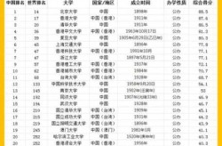 上海每5人中有两个念过大学（上海就二个本科专业的大学）