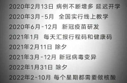 2022年全国疫情时间一览表图（2022年全国疫情）
