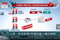上海新增11例境外输入病例，上海境外输入确诊名单