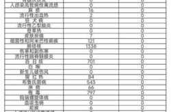 青岛疫情最新数据消息今天新增，青岛最近传染病很厉害