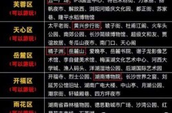 2021年长沙封城最新消息新闻，2021年长沙有疫情吗