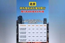 北京限行尾号2024年12月，北京尾号限行12月份尾号限行