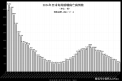世界疫情最新消息 全国 数据（全球海外疫情最新数据）
