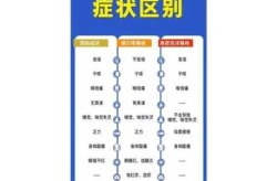 专家辟谣奥密克戎有200多种后遗症是真的吗，奥密克戎有没有后遗症
