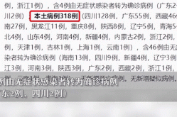 31省增本土2229例，6省新增本土30例