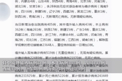 31省份新增本土确诊108例（31省市新增本土病例最新消息）