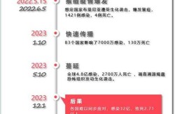 疫情有望在2023年结束吗（疫情2022年还会爆发吗）
