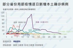 河北新增14例本土确诊病例详情，河北新增90例本土确诊