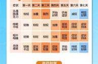 专家预计在1个月内达到感染峰值（症状在感染后多长时间达到高峰）